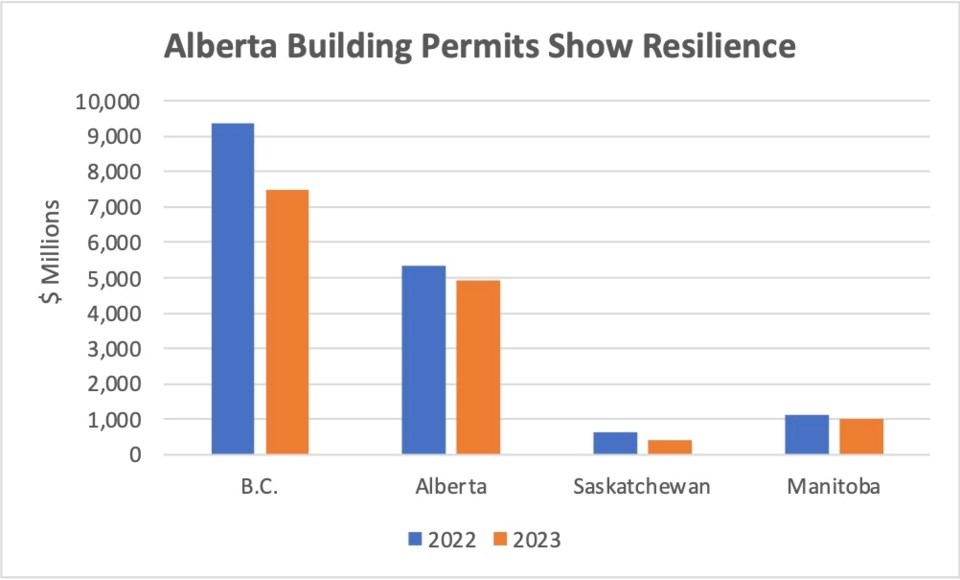 prairie-building-permits-may-2023