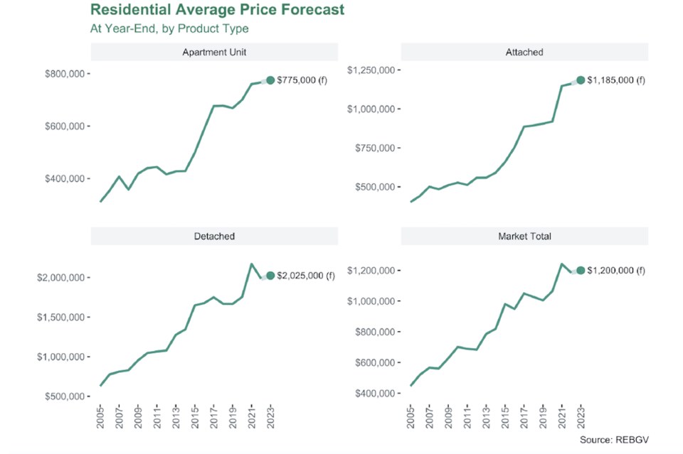 rebgv2023pricechanges