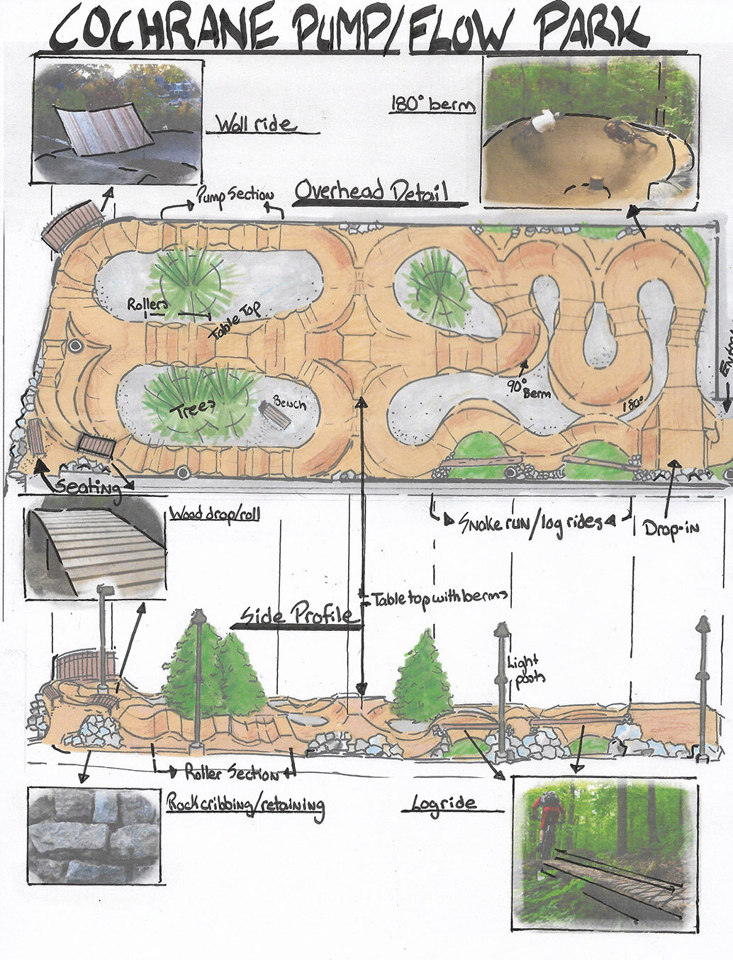 Construction underway on Cochrane's first bike park - Airdrie Today