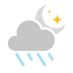 Mixed with showers
